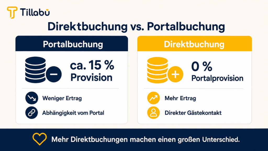 Direktbuchung gegen Portalbuchung Tillabu