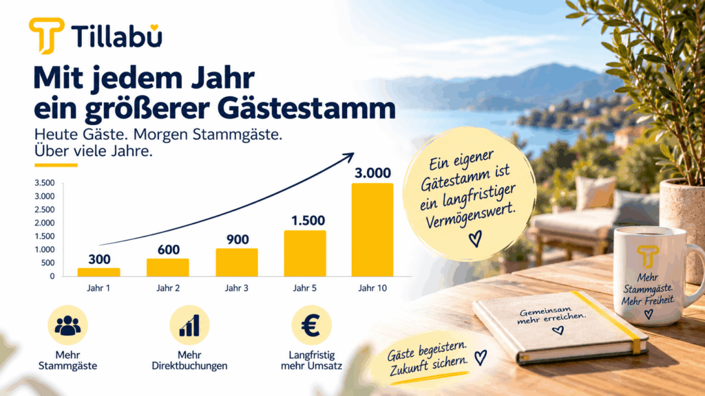 Wachstumsgrafik Tillabu